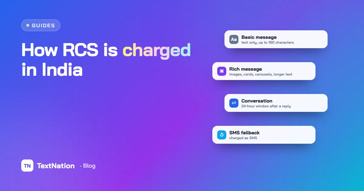 Basic, rich and conversation RCS message types with how each is charged