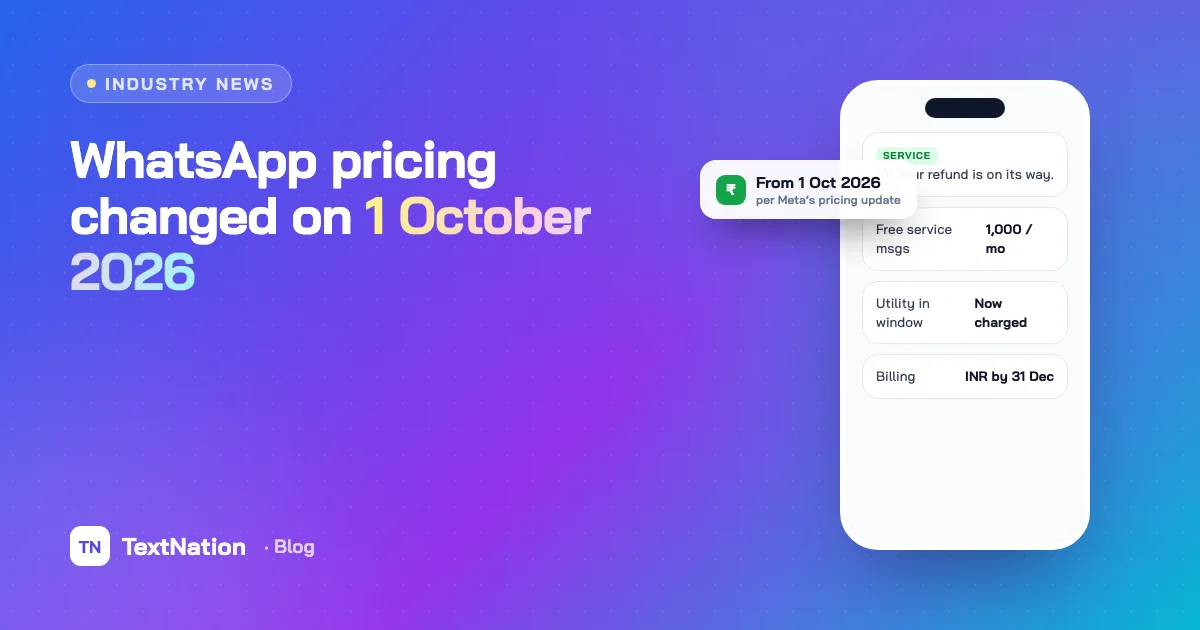 WhatsApp pricing card showing 1,000 free service messages, utility in window now charged and INR billing by 31 December