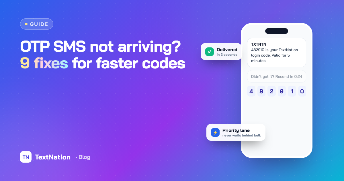 Phone showing a TextNation OTP SMS with a delivered-in-2-seconds badge